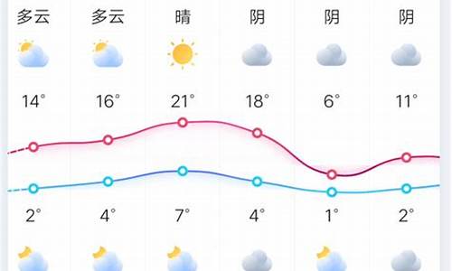 郑州最近十五天天气_郑州近十五天天气预报15天