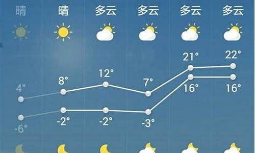 菏泽一周天气预报40天_菏泽一周天气预报40天准确