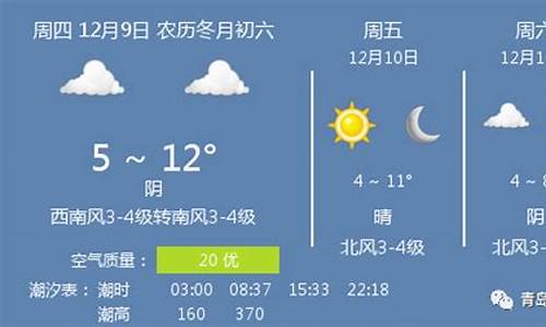 我国青岛天气预报最新消息_我国青岛天气预报