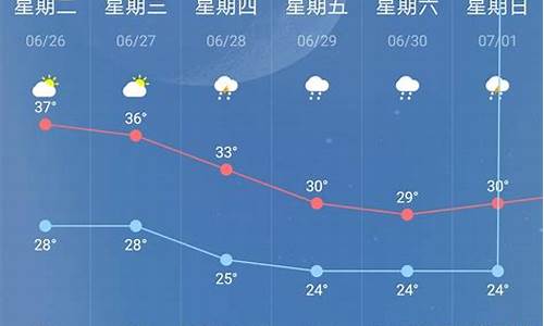 南京十五天的天气预报_南京十五天天气预报最近