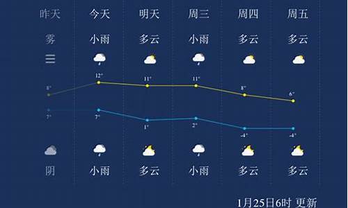 扬州12月天气温度_江苏扬州12月份天气