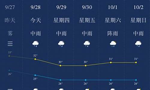 钦州未来天气预报_钦州未来天气预报30天