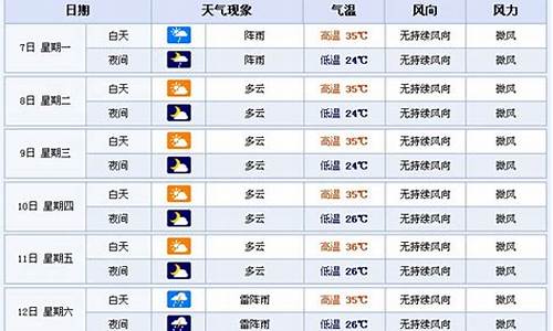 未来哈尔滨七天天气预报查询_未来哈尔滨七天天气预报查询最新