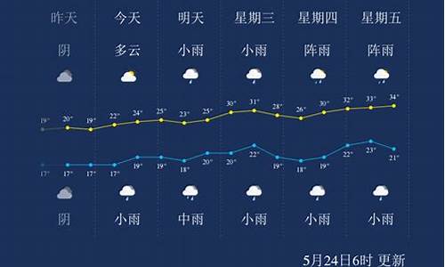 广安天气2010_广安天气20天