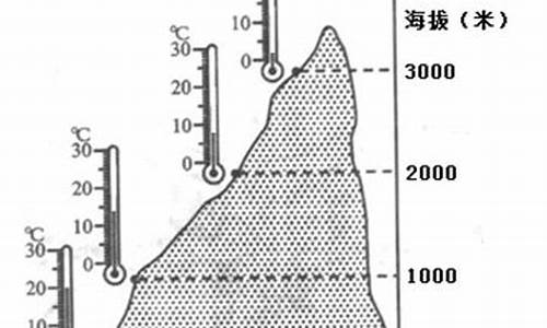 海拔9000米气温_海拔9000米温度是多少