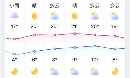 淄博天气预报2022年8月12号的天气预报_淄博天气预报20