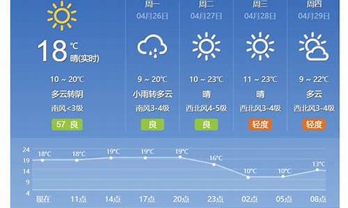 北京王府井天气15天_北京王府井天气15天预报查询