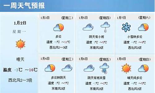 双城区一周天气预报15天_双城区一周天气预报15天