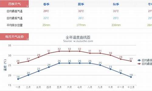 7月份8月份三亚气温_7月份8月份三亚气温多少度