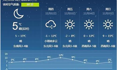 天气预报营口天气预报一周_营口天气预报一周半宝宝