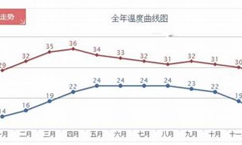 清迈历年天气预报_清迈历史天气查询