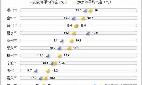 21年浙江天气最高_2021年春节浙江省天气温度