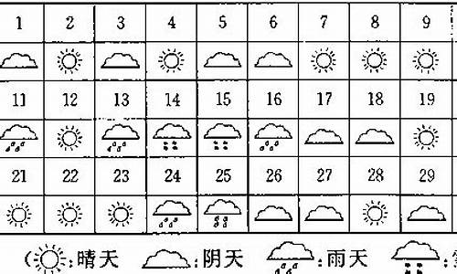 西安7月份天气查询_西安七月份天气记录