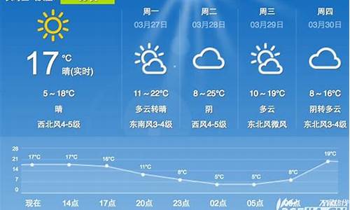 合肥明天的天气情况_合肥地区明天的天气情况