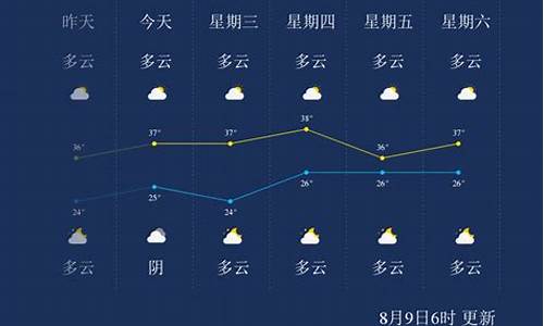 广元天气预报2345_广元天气24小时