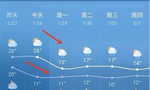 临高天气15天预报_临高天气预报一周