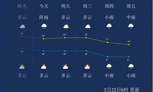 郴州一周天气怎样_郴州市一周内天气预报