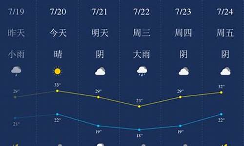 新乡天气预报10天瘦15_新乡天气预报最新