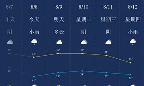 义乌8月1号到8号的实时天气_义乌八月份天气预报