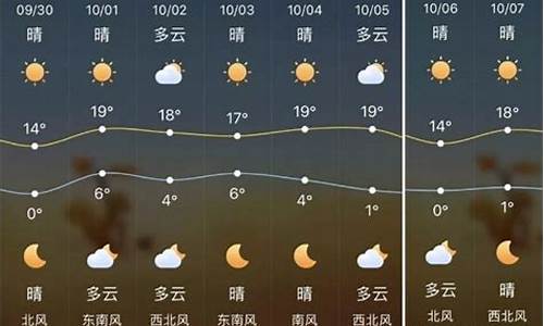 榆林过去15天天气预报_榆林近15天的天气预报