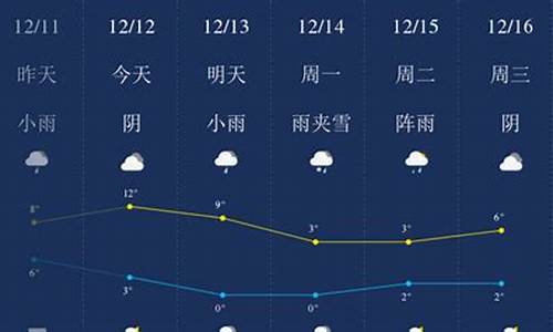 常德鼎城区的天气情况_常德鼎城区的天气情况如何