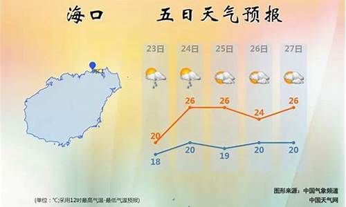 海南天气预报14号15号16号天气预报_海南白云天气预报