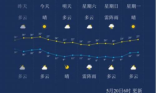 哈尔滨天气逐小时预报_哈尔滨天气时时播报