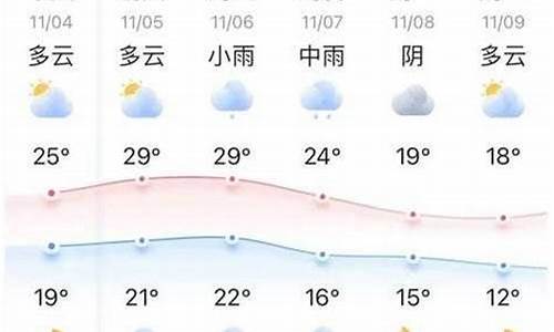 西华县十五天天气预报15天_西华县十五天天气预报