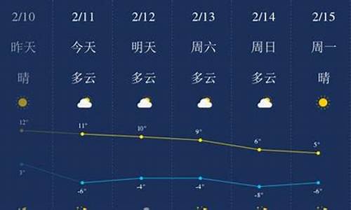 榆林天气预报明天_榆林天气预报一周天气