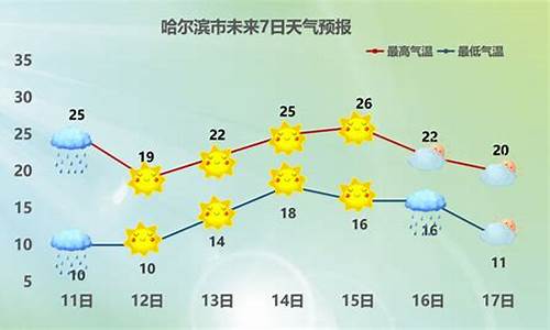 安达天气预警_黑龙江安达天气预报