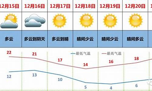 湛江全年最低温度是多少_广东湛江一年最低的气温情