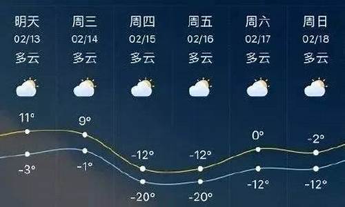 临沂天气天气预报15天_临沂天气天气预报15天查询百度