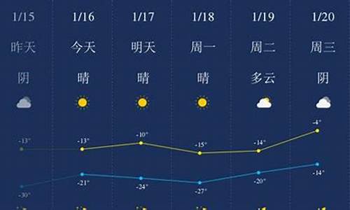 四平天气预报素材图片_四平天气预报素材