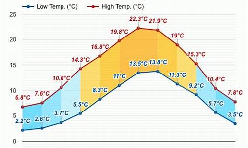 欧洲十一月份天气_欧洲十一月份天气情况