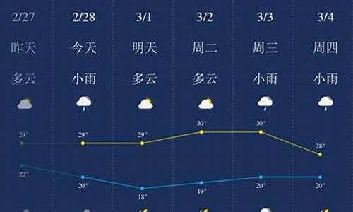 保亭天气预报15天最新消息_保亭天气预报15天