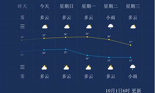 泰州天气40天平均气温_泰州天气40天平均气温多少