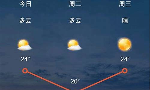 山西武乡15天天气_山西武乡15天天气情况