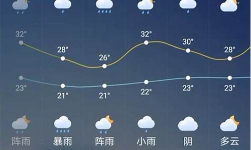 白石头今明天气怎样_白石头天气预报17日至19日