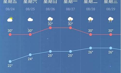 未来南京天气预报15天查询结果_未来南京天气预报15天