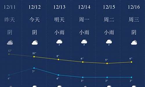 阆中未来2个月的天气情况_阆中未来一个月天气