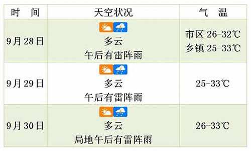 未来三天东港天气预报_未来三天东港天气预报查询