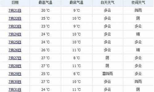 盖州七月份天气情况_7号盖州天气预报