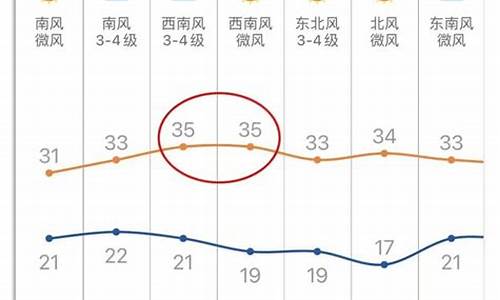 2345郓城天气预报_今天郓城天气预报