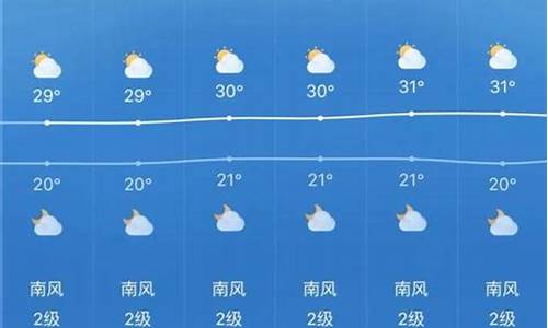 临渭区未来天气预报_临渭区未来15天天气