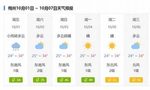 梅州最近十天天气情况_梅州最近天气怎么样