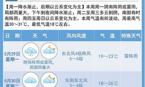 宿迁具体天气预报_宿迁具体天气预报15天