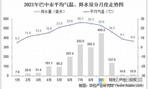 巴中2019年气温_巴中全年天气情况