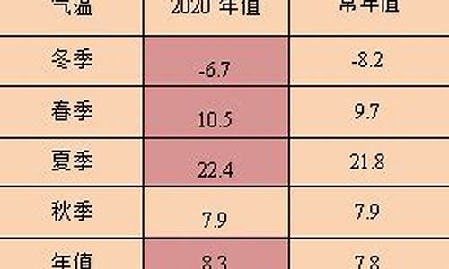 河北省承德市滦平县气温_2019年滦平气温