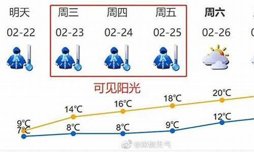 深圳3月份天气多少度_3月深圳气温多少度