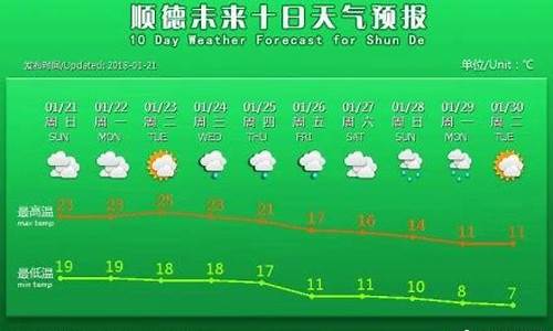 顺德这两天的天气预报_顺德什么天气明天